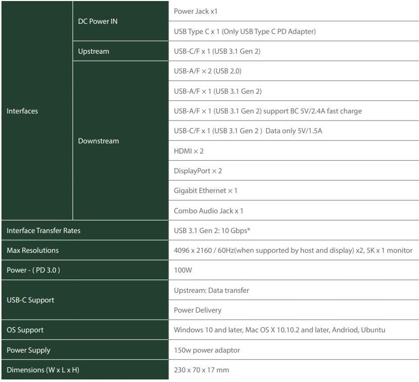 Docking Station - The Softwiring Shop - Electrical Soft Wiring