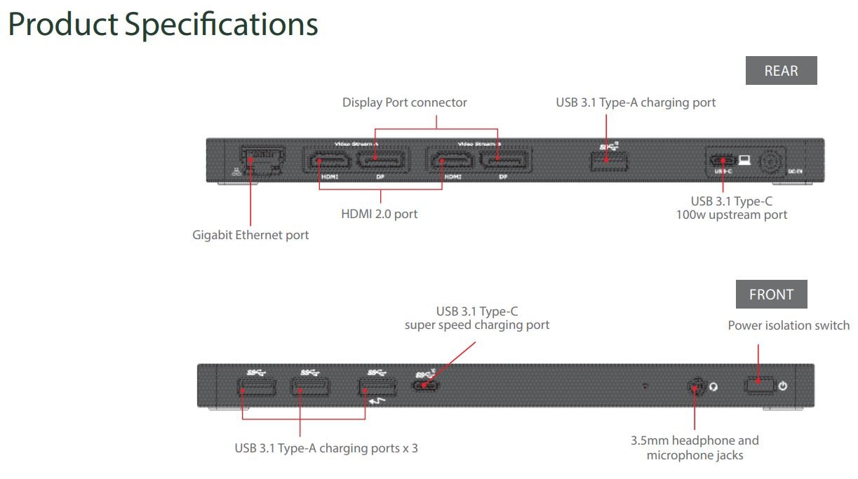 Docking Station - The Softwiring Shop - Electrical Soft Wiring
