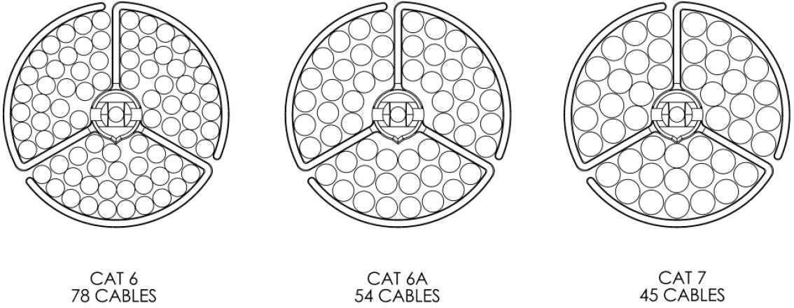 Umbilical Cord - CIRQLATE: 2800mmL Floor to Ceiling kit ROUND BASE - The Softwiring Shop - Cable Management